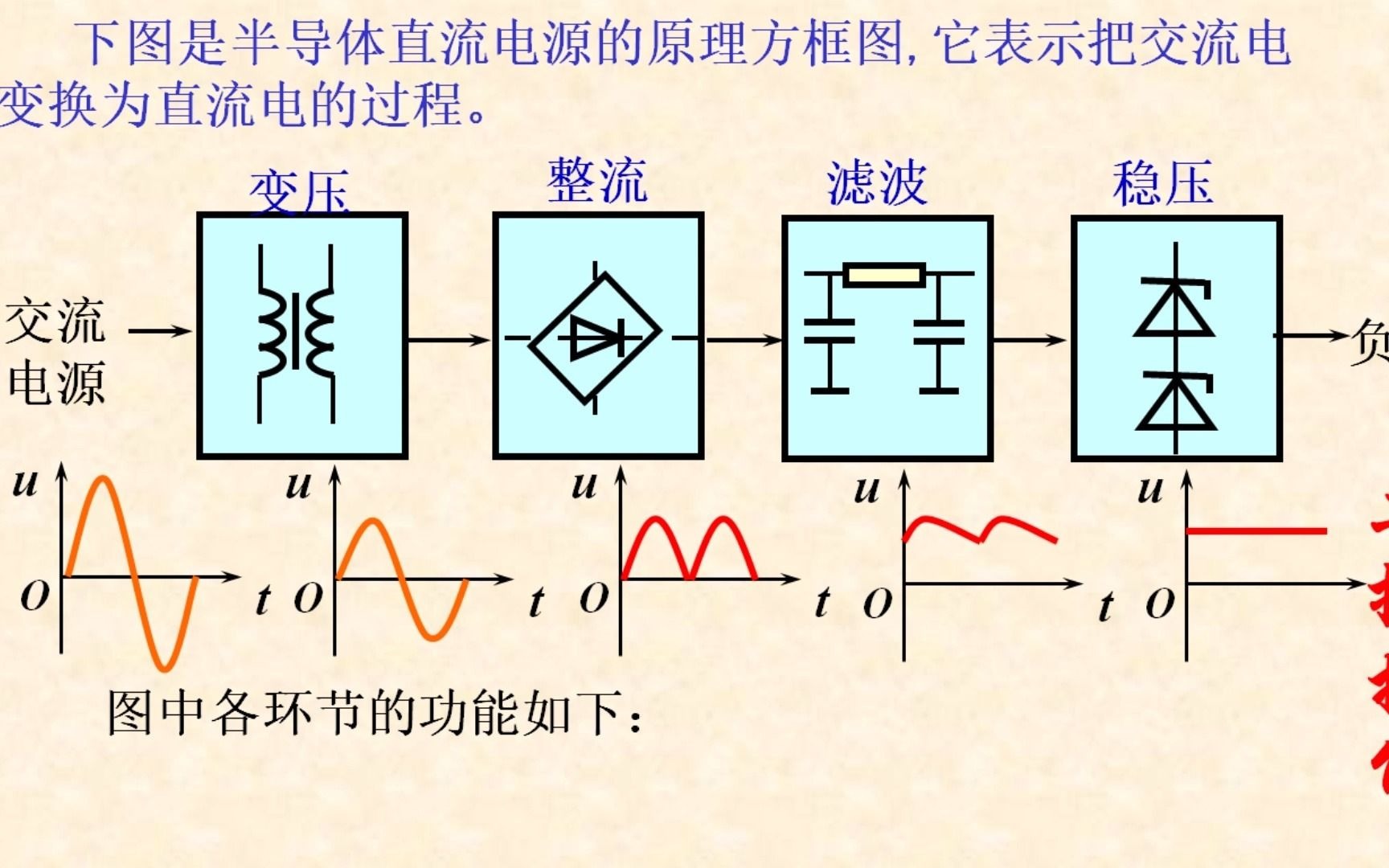 自動(dòng)化設(shè)備 、工控配件 、PLC模塊 、觸摸屏 、Ckd氣缸 、電磁閥ccd視覺(jué) 、繼電器 、比例閥 、PLC回收 、伺服回收 、觸摸屏回收 、自動(dòng)化工控回收 、PLC主機(jī)回收 